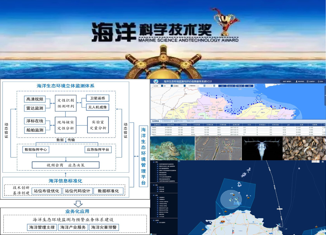海洋生态环境立体监测体系构建及业务化应用