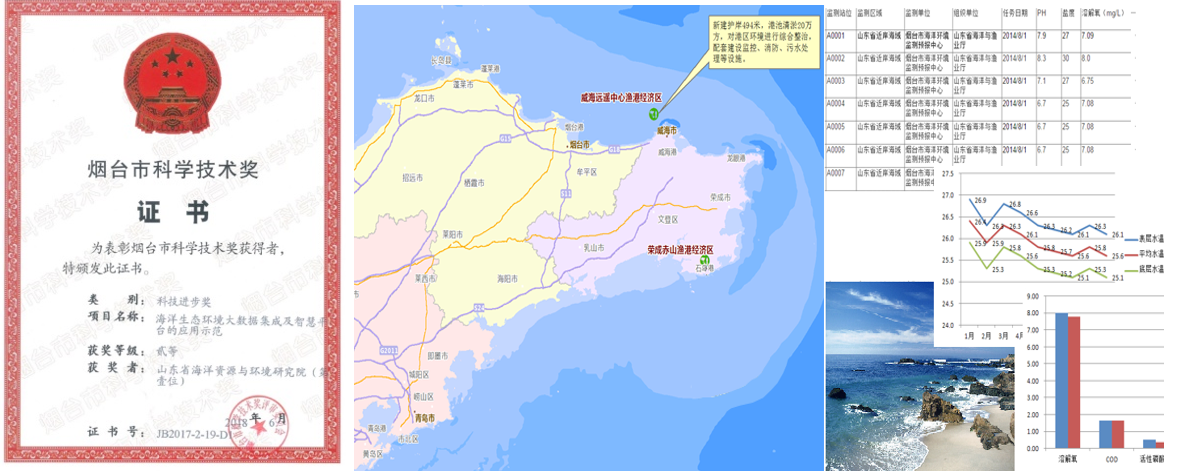 2018年海洋生态环境大数据集成及智慧平台的应用示范