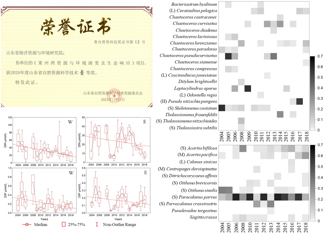 2020年莱州湾资源与环境演变及生态响应