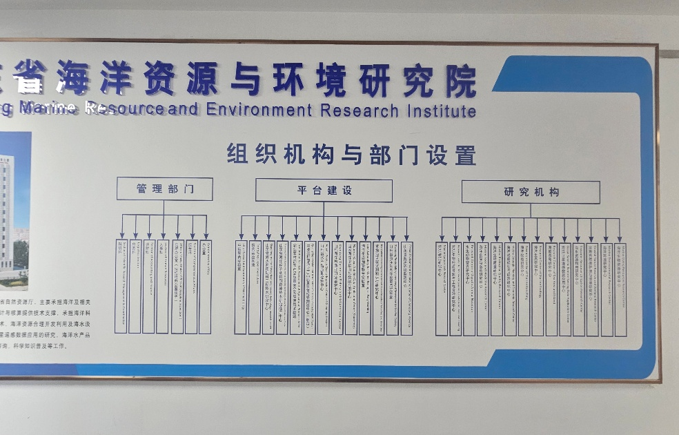山东省海洋资源与环境研究院组织架构图